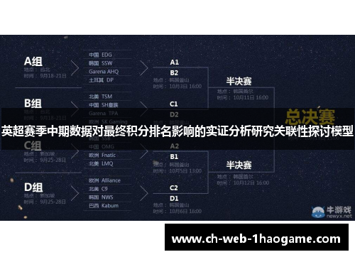 英超赛季中期数据对最终积分排名影响的实证分析研究关联性探讨模型