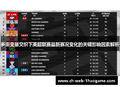 多重变量交织下英超联赛最新赛况变化的关键影响因素解析