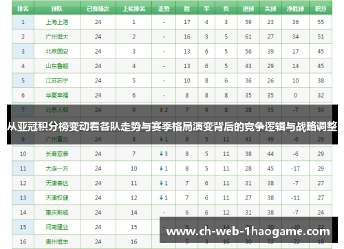 从亚冠积分榜变动看各队走势与赛季格局演变背后的竞争逻辑与战略调整