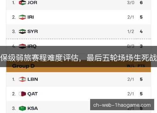 保级弱旅赛程难度评估，最后五轮场场生死战